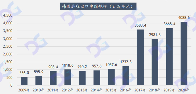 韩国游戏的危机与链改机遇