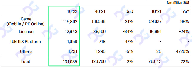 韩国游戏的危机与链改机遇