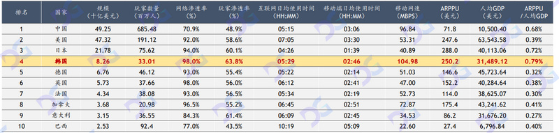 韩国游戏的危机与链改机遇