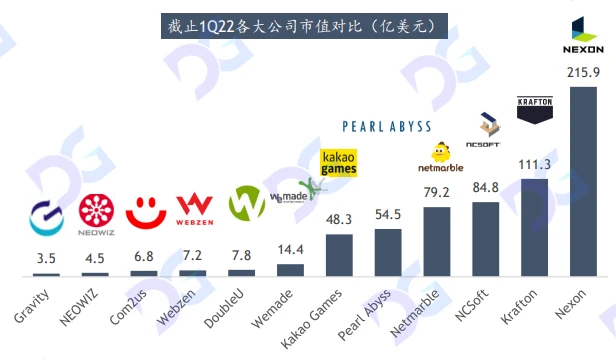 韩国游戏的危机与链改机遇