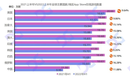 韩国游戏的危机与链改机遇