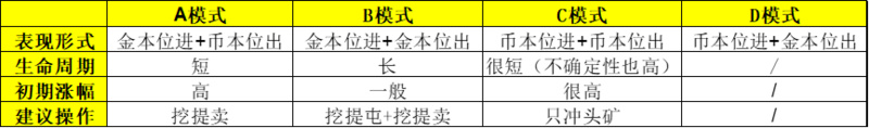 Gamefi经济模型大盘点，终于找到了其中的赚钱策略