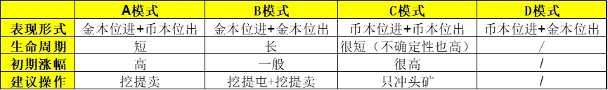 Gamefi经济模型大盘点，终于找到了其中的赚钱策略