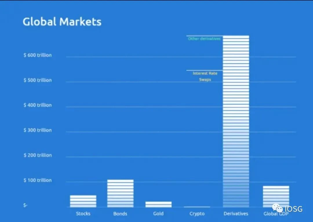 IOSG Ventures：通过固定利率构建Polkadot平行链拍卖的机构级信贷市场