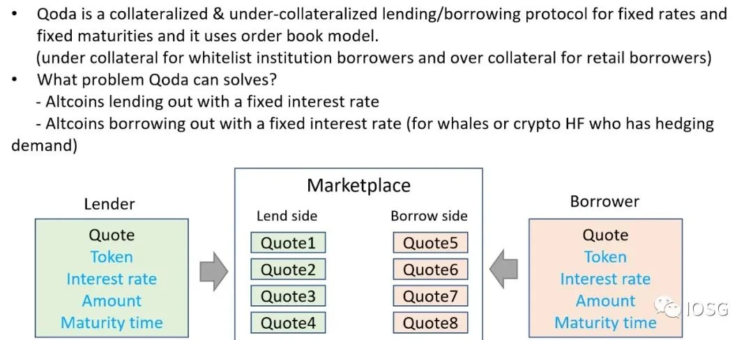IOSG Ventures：通过固定利率构建Polkadot平行链拍卖的机构级信贷市场