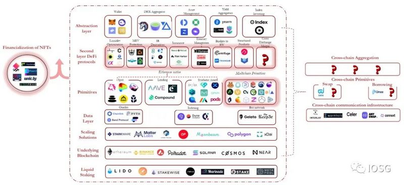 IOSG Ventures：通过固定利率构建Polkadot平行链拍卖的机构级信贷市场