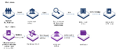 MicroChains：新公链时代的跨链安全性解决方案