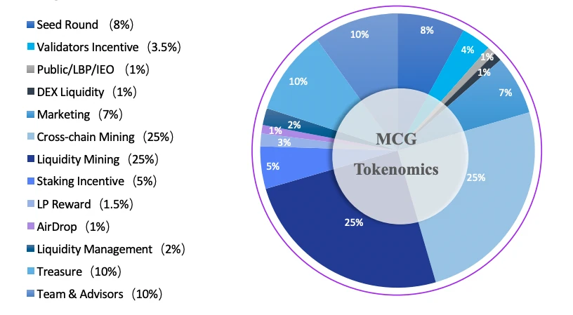 MicroChains：新公链时代的跨链安全性解决方案