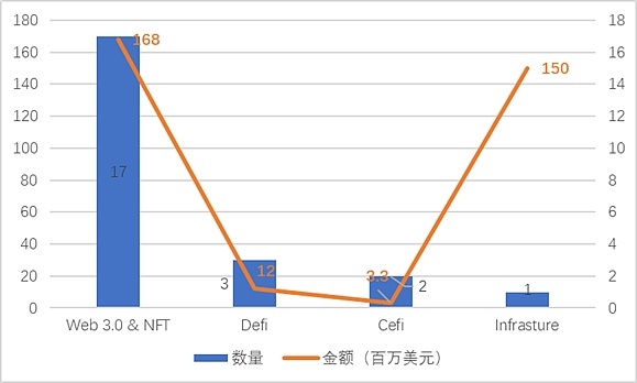 JZL Capital区块链行业周报第31期：经济数据未达预期，反弹中段谨慎fomo