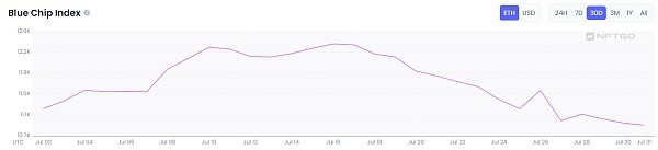 JZL Capital区块链行业周报第31期：经济数据未达预期，反弹中段谨慎fomo