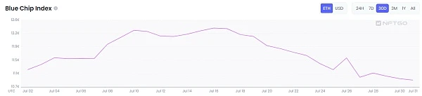 JZL Capital区块链行业周报第31期：经济数据未达预期，反弹中段谨慎fomo