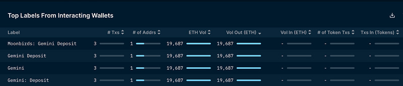 Nansen：NFT项目方如何处理筹集到的ETH？