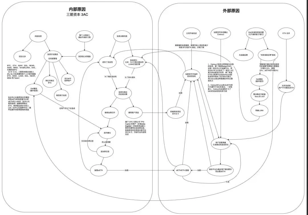 Cobo的秘密武器Argus: Web3.0机构如何进行风险管理？