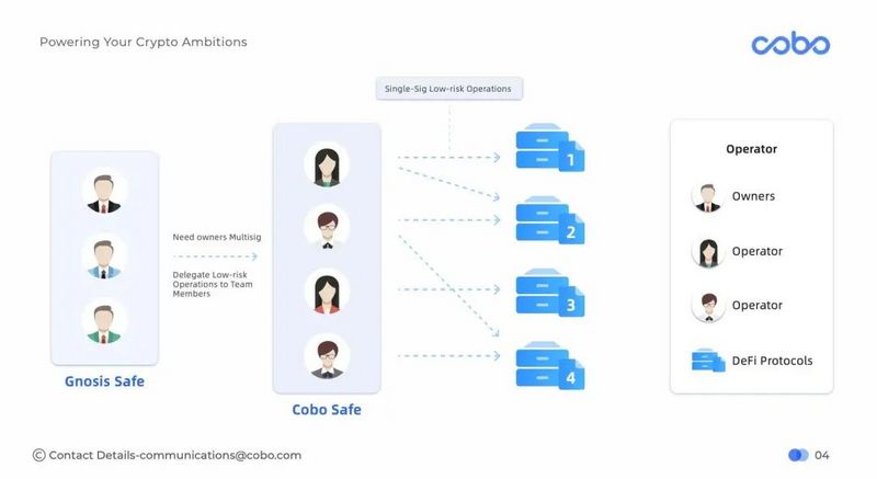 Cobo的秘密武器Argus: Web3.0机构如何进行风险管理？