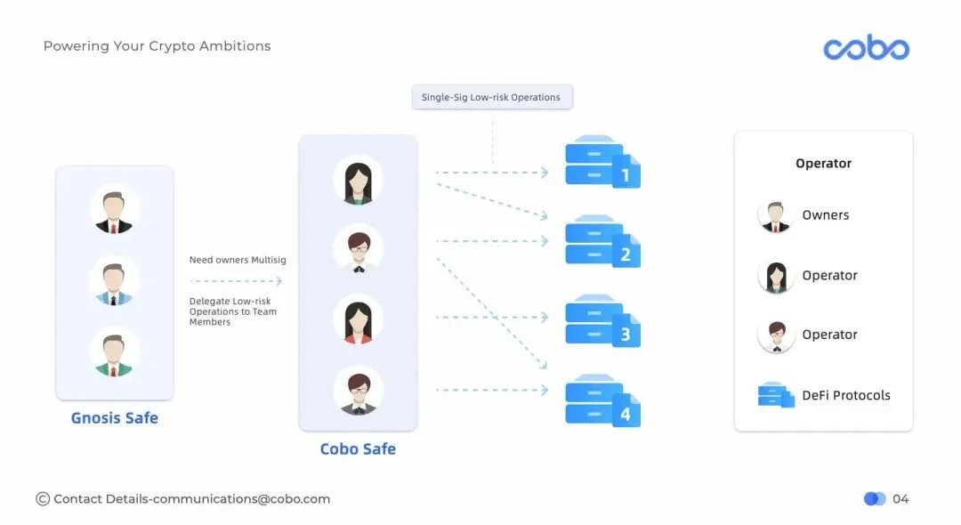 Cobo的秘密武器Argus: Web3.0机构如何进行风险管理？