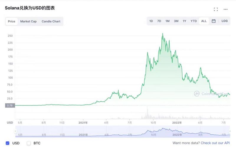 Cobo的秘密武器Argus: Web3.0机构如何进行风险管理？