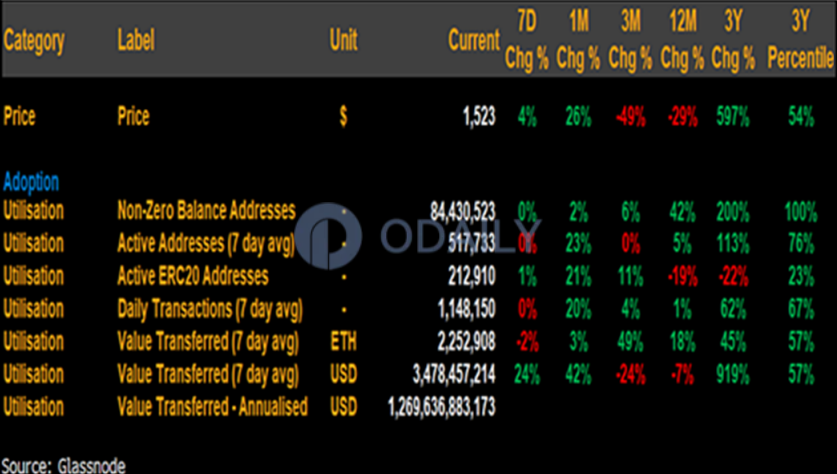 报告：合并或将推动以太坊成为“全球机构级资产”