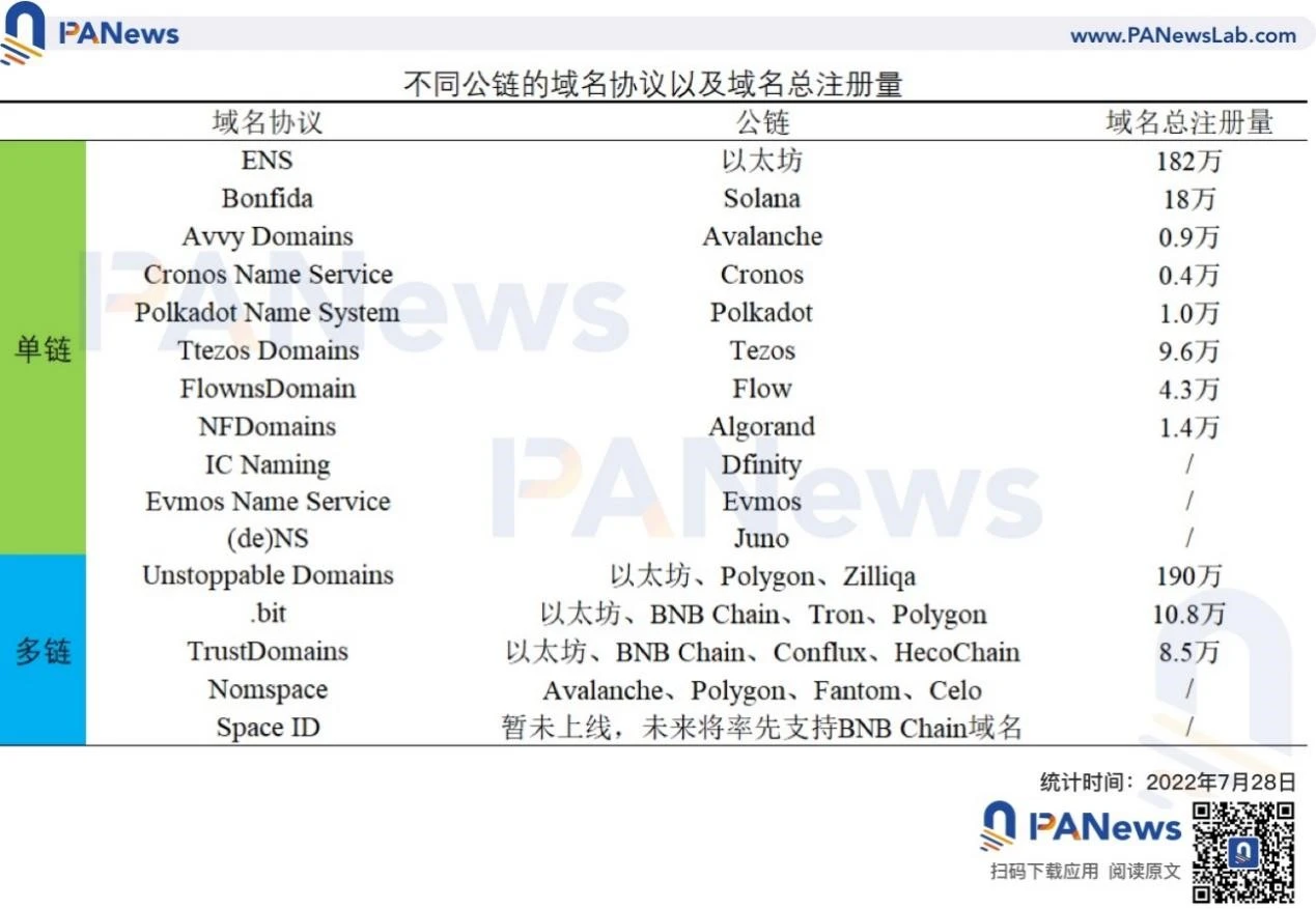 每周编辑精选 Weekly Editors' Picks（0730-0805）