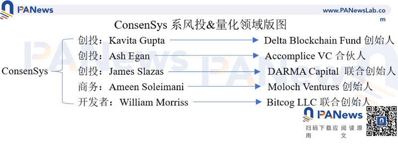 一文纵览「 ConsenSys黑帮」的加密世界版图