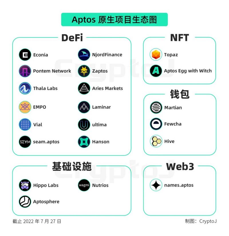 万字解读公链Aptos：先发优势下的机遇与挑战