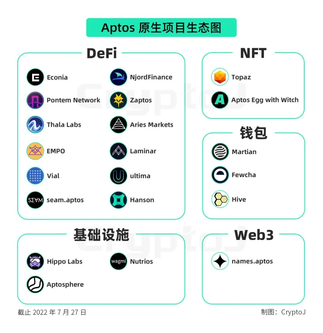 万字解读公链Aptos：先发优势下的机遇与挑战