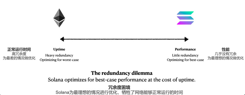 全面对比Aptos与Solana：Aptos将成为Solana的强劲对手？