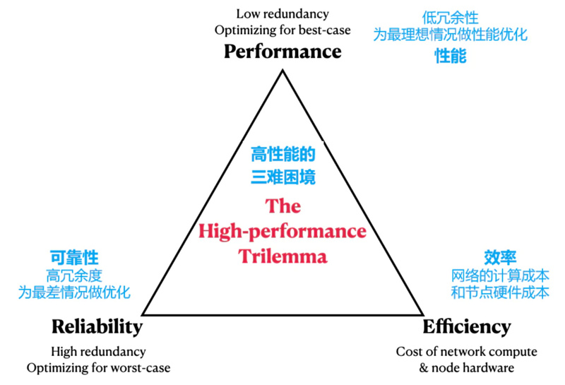 全面对比Aptos与Solana：Aptos将成为Solana的强劲对手？