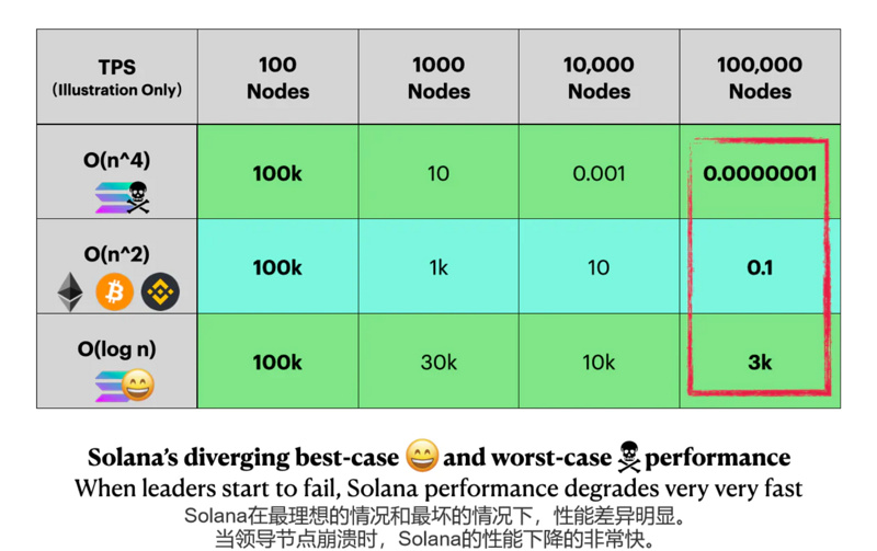 全面对比Aptos与Solana：Aptos将成为Solana的强劲对手？