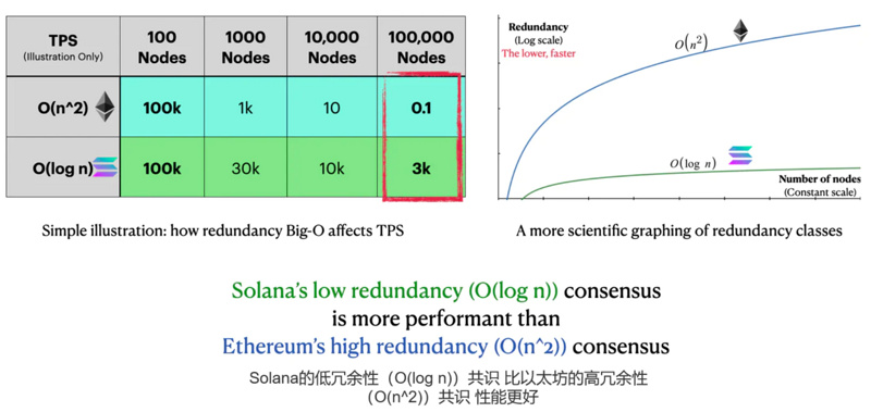 全面对比Aptos与Solana：Aptos将成为Solana的强劲对手？