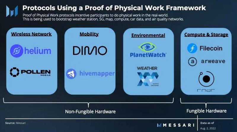 Messari：详解PoPW代币分配机制，或将点燃下一个牛市？