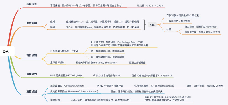 一文详解AAVE最新稳定币GHO提案