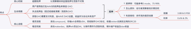 一文详解AAVE最新稳定币GHO提案