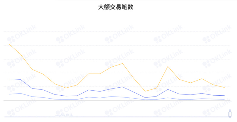 ETH周报 | 以太坊测试网Sepolia预计将于8月17日进行执行层升级；V神发文探讨不同类型的ZK-EVM（8.1-8.7）