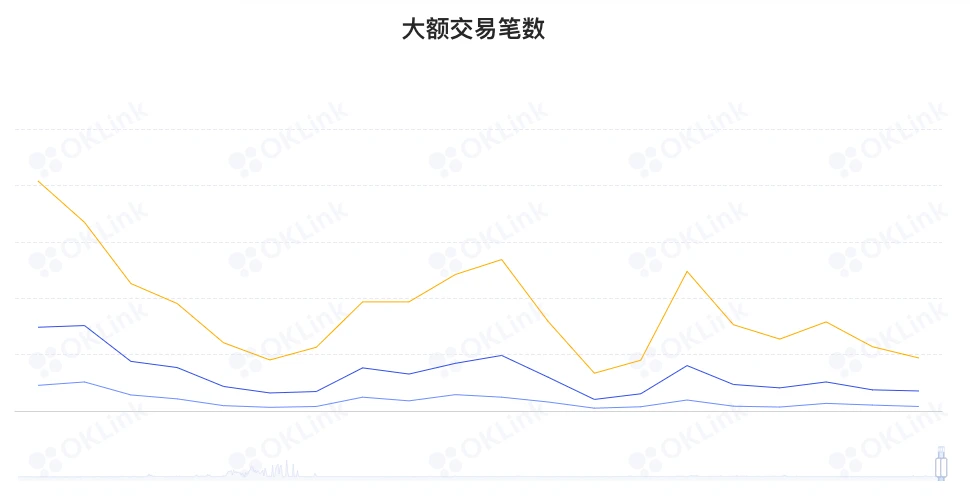 ETH周报 | 以太坊测试网Sepolia预计将于8月17日进行执行层升级；V神发文探讨不同类型的ZK-EVM（8.1-8.7）