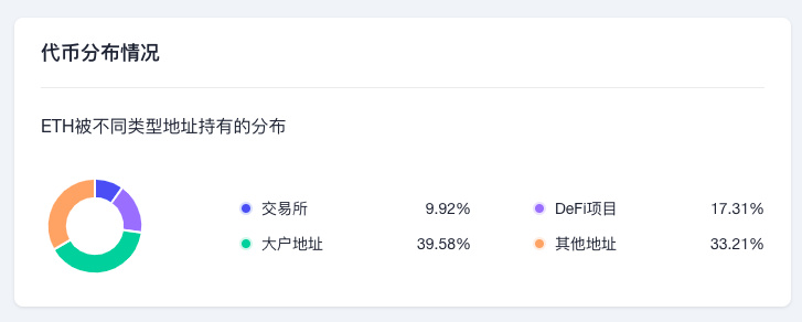 ETH周报 | 以太坊测试网Sepolia预计将于8月17日进行执行层升级；V神发文探讨不同类型的ZK-EVM（8.1-8.7）