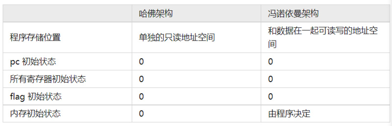 深入理解TinyRAM