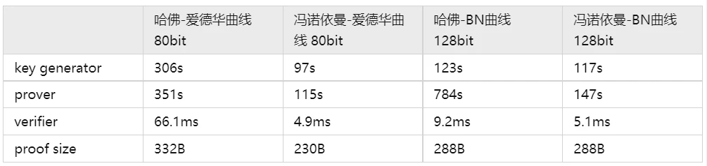 深入理解TinyRAM