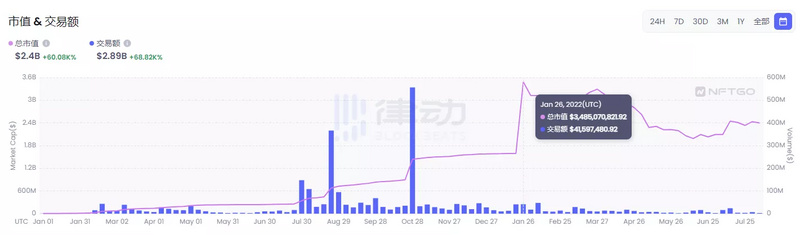 CC0将成为NFT去中心化的终极愿景？