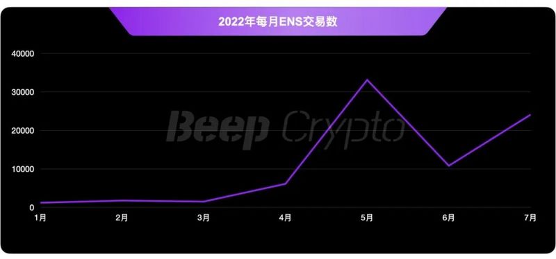 一文了解迄今为止最成功的非金融类以太坊应用程序ENS