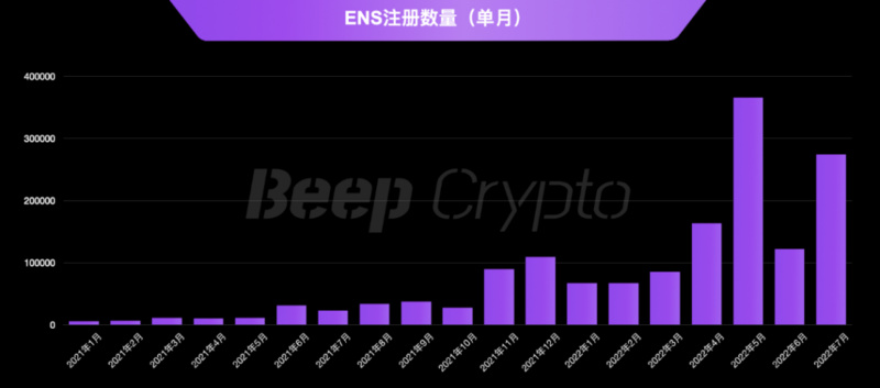 一文了解迄今为止最成功的非金融类以太坊应用程序ENS