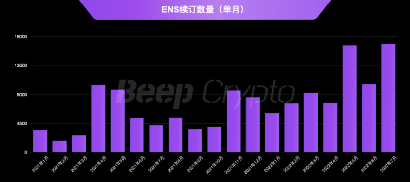 一文了解迄今为止最成功的非金融类以太坊应用程序ENS