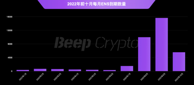 一文了解迄今为止最成功的非金融类以太坊应用程序ENS