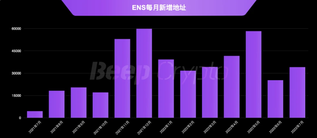 一文了解迄今为止最成功的非金融类以太坊应用程序ENS