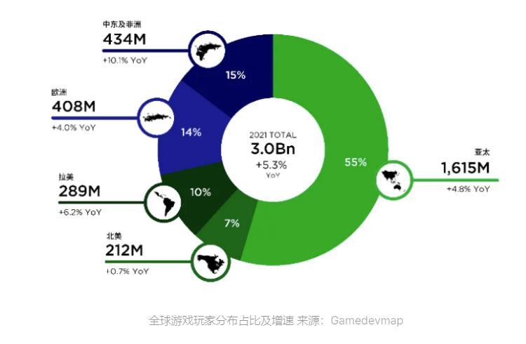 万字长文详解本轮GameFi发展路径及未来趋势