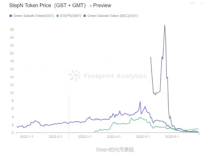 万字长文详解本轮GameFi发展路径及未来趋势