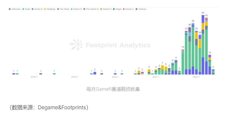 万字长文详解本轮GameFi发展路径及未来趋势