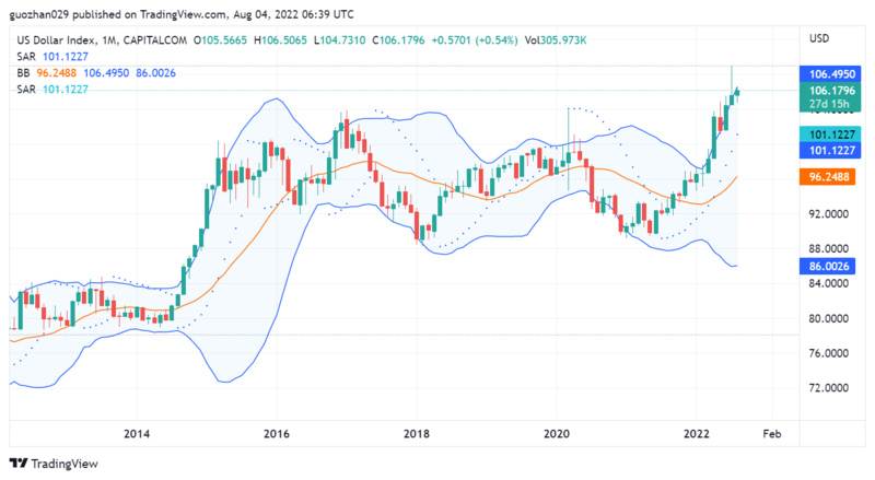 Foresight Ventures市场周报：反弹多远才算足够远?