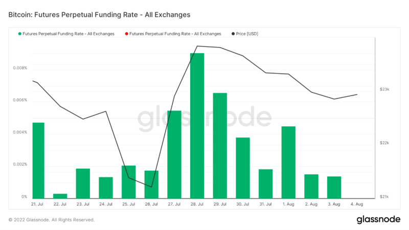 Foresight Ventures市场周报：反弹多远才算足够远?