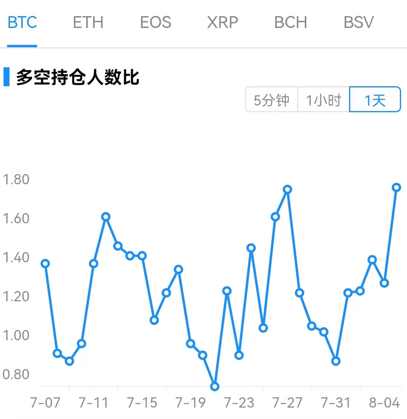 Foresight Ventures市场周报：反弹多远才算足够远?