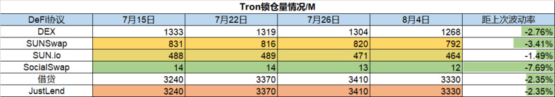 Foresight Ventures市场周报：反弹多远才算足够远?